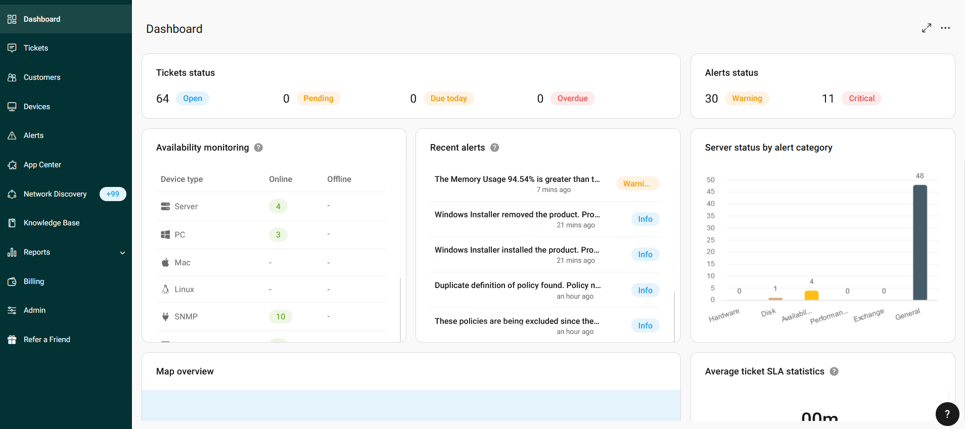 Network Monitor